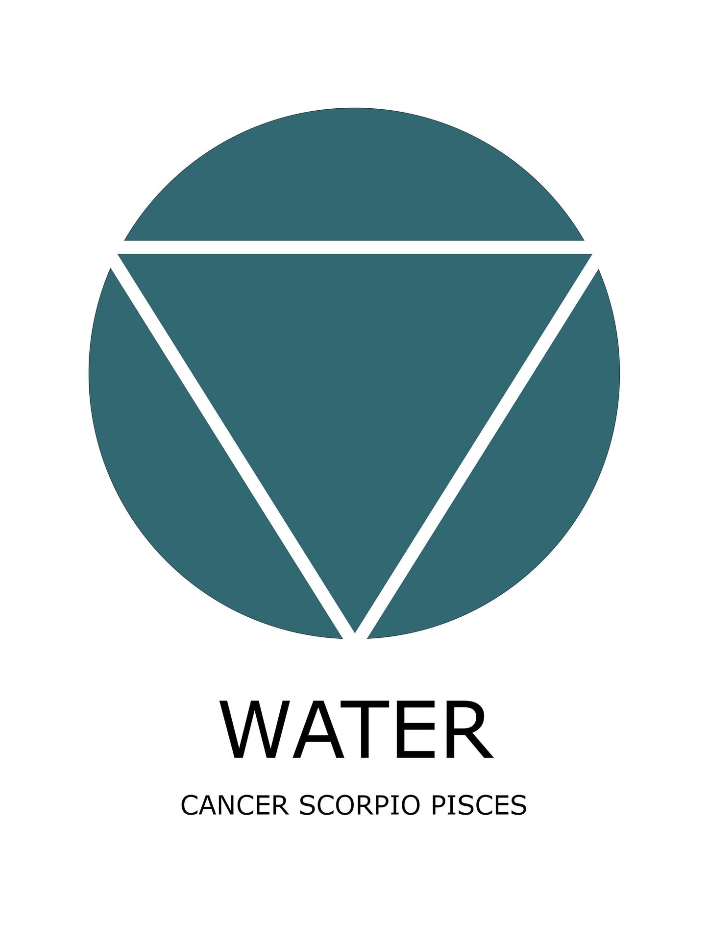 Pisces Zodiac Crystal Set | Horoscope Gemstone Kit