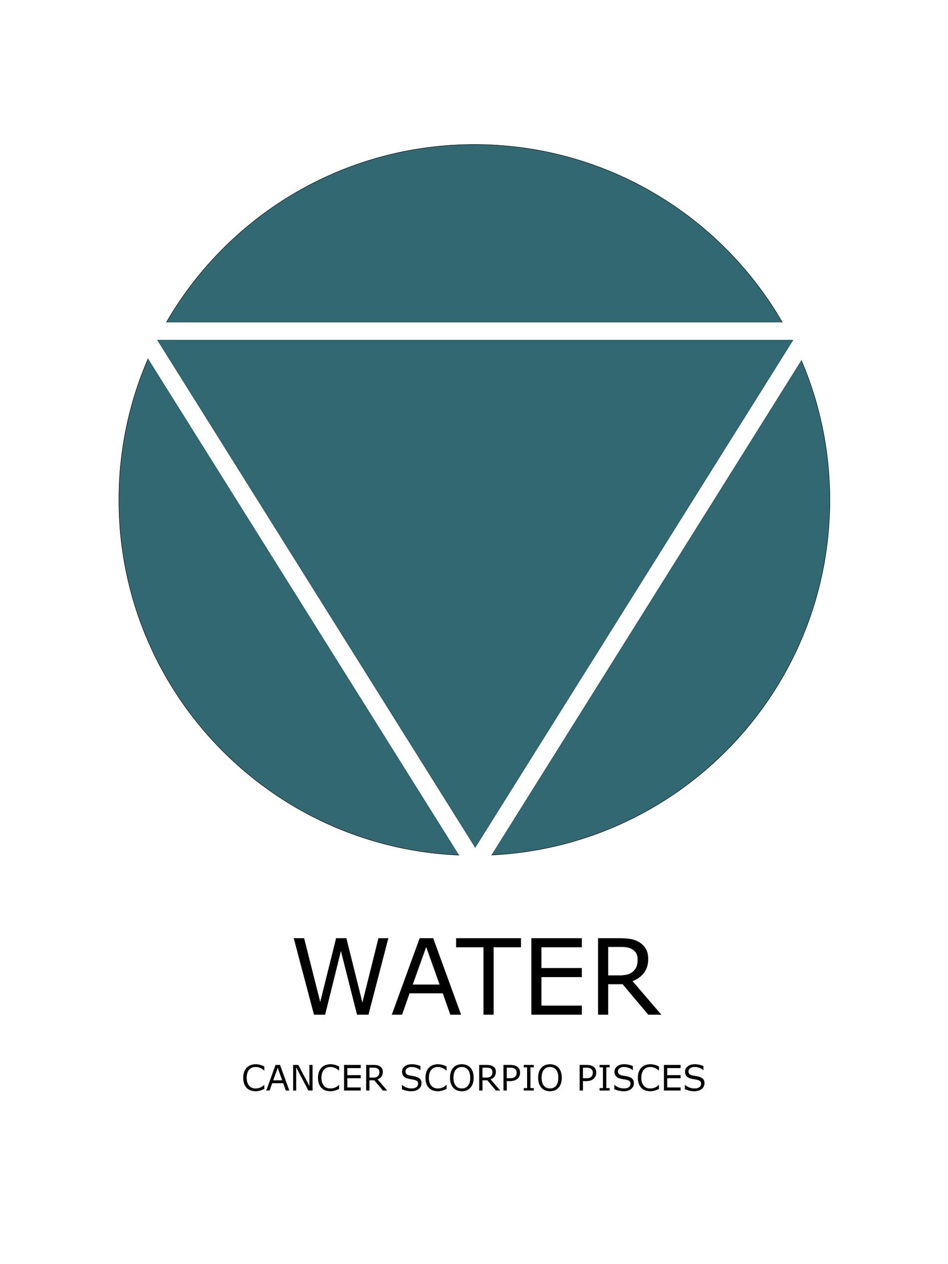 Pisces Zodiac Crystal Set | Horoscope Gemstone Kit