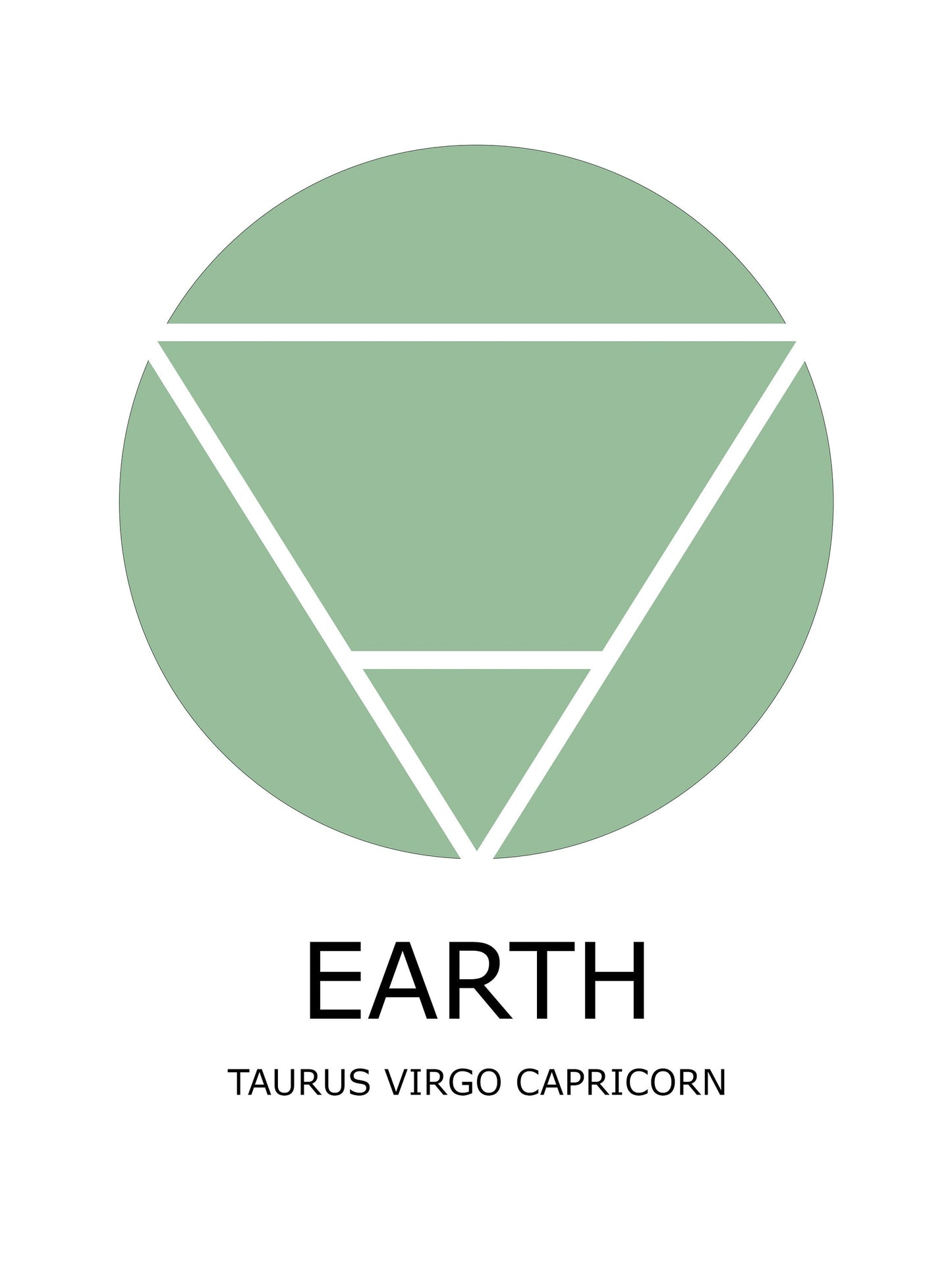 earth element A6 print for star signs taurus, virgo and capricorn